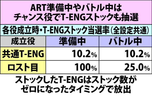 5.3.1 エイクリッドバトルのポイント