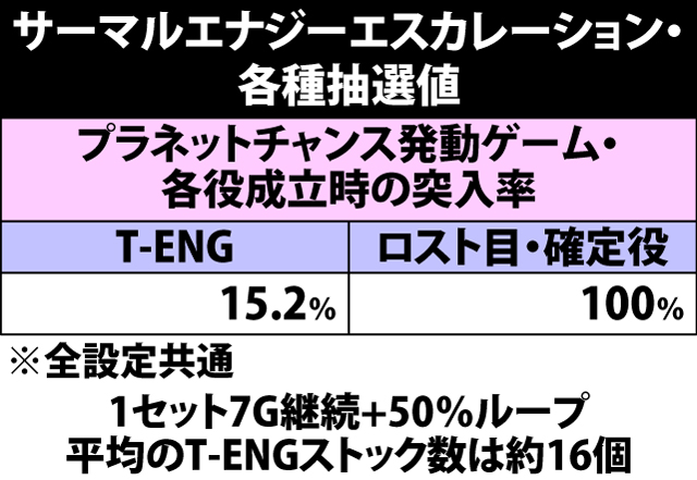 5.4.1 サーマルエナジーエスカレーション・各種抽選値