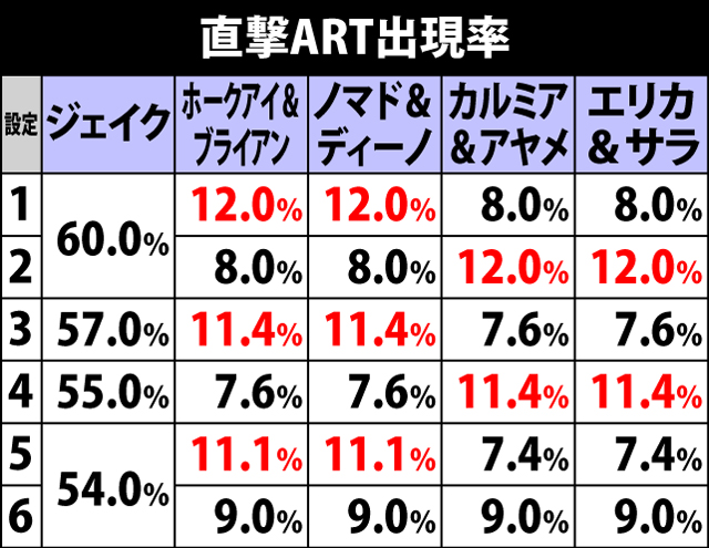 5.5.1 ART終了画面の示唆内容