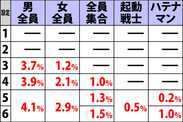 5.5.1 ART終了画面の示唆内容