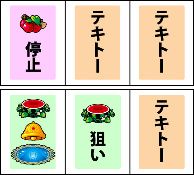 通常時の打ち方