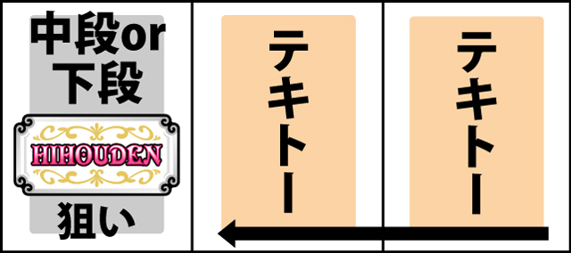 ボーナス中の打ち方