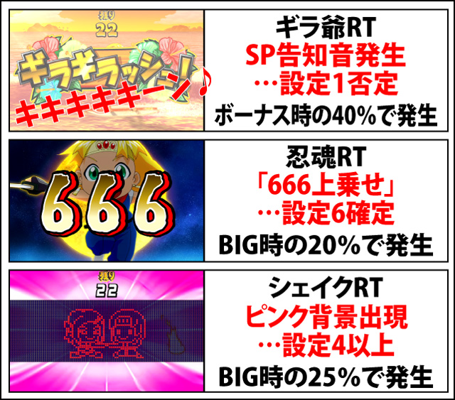 5.2.1 RT中の特定演出による設定示唆