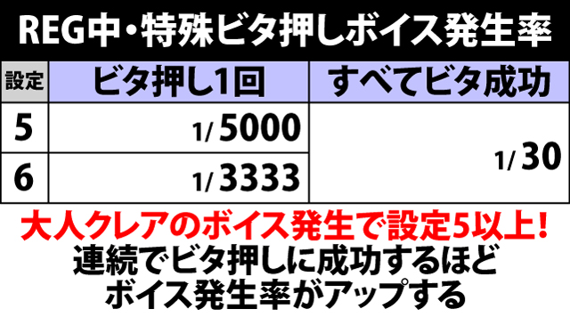 5.1.1 REG中・特殊ビタ押しボイス発生率