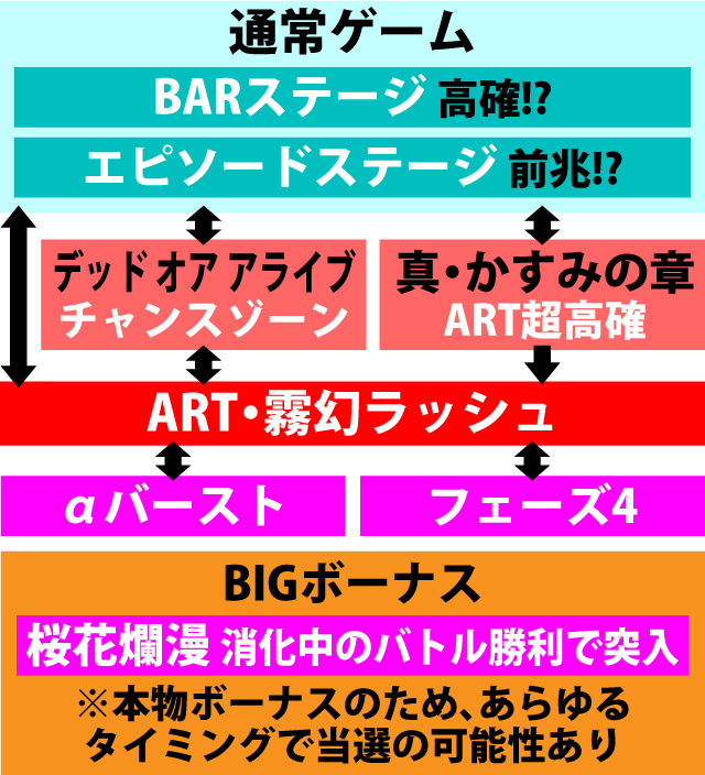 2.1.1 図解ゲームチャート