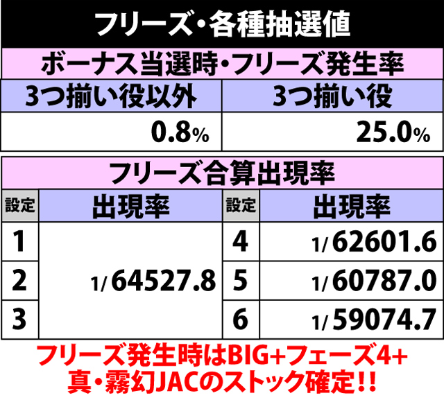 5.17.1 フリーズ・各種抽選値