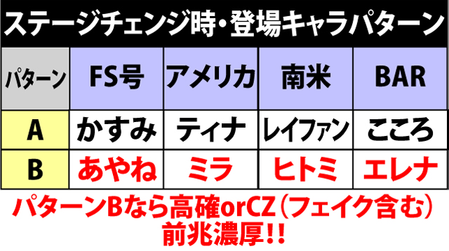 7.1.1 ステージチェンジ時・登場キャラパターン