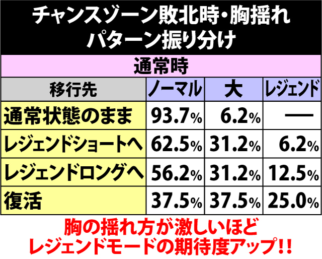 7.2.1 チャンスゾーン敗北時・胸揺れパターン振り分け