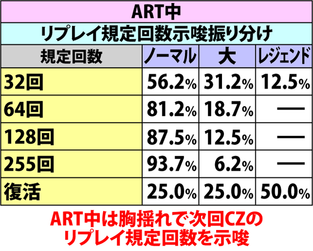 7.2.1 チャンスゾーン敗北時・胸揺れパターン振り分け
