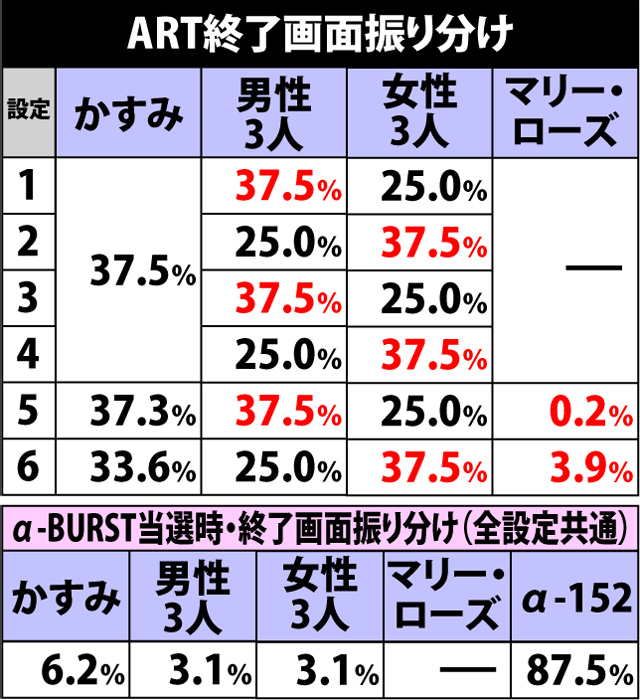 7.3.1 ART終了画面振り分け