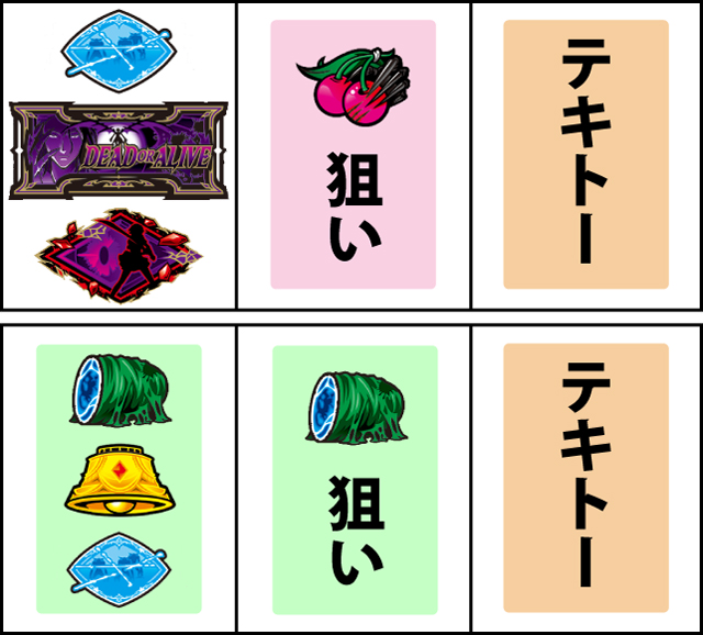通常時の打ち方