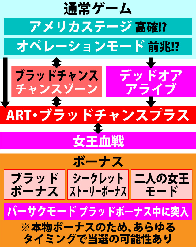 2.1.1 図解ゲームチャート