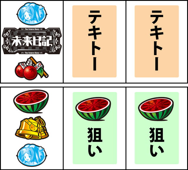 通常時の打ち方