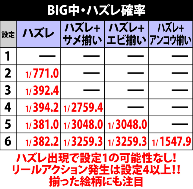 2.5.1 BIG中・ハズレ確率
