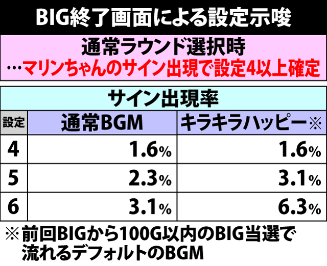2.7.1 BIG終了画面による設定示唆