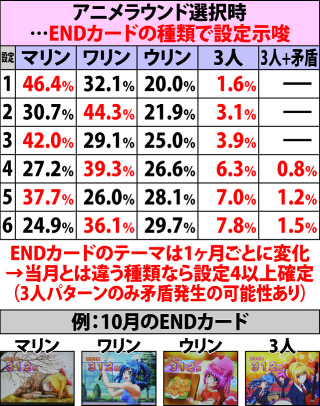 2.7.1 BIG終了画面による設定示唆