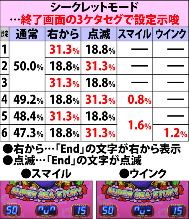 2.6.1 BIG終了画面による設定示唆(2ページ目)