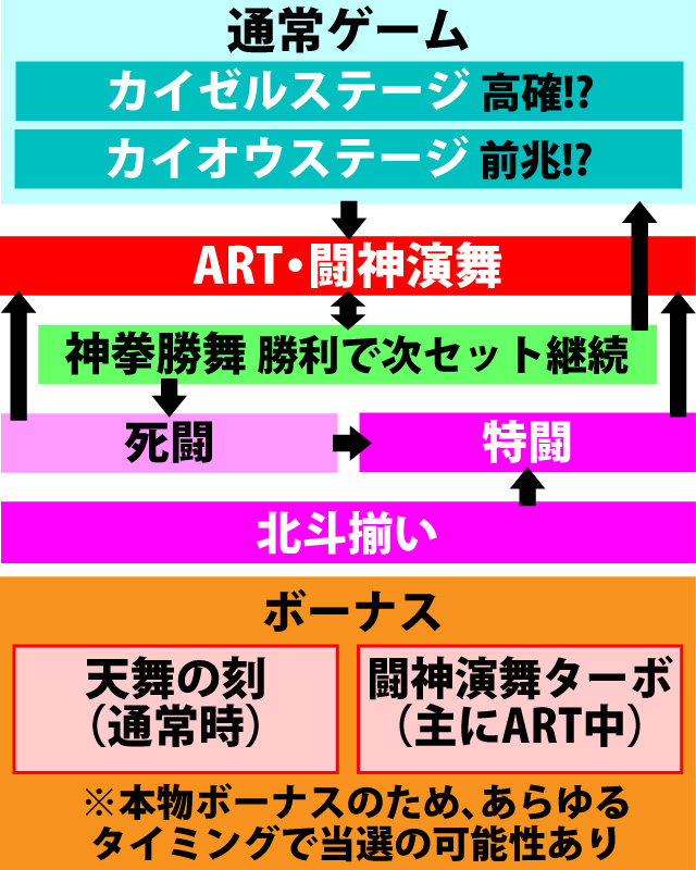 2.1.1 図解ゲームチャート