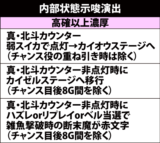 7.2.1 高確・前兆示唆演出