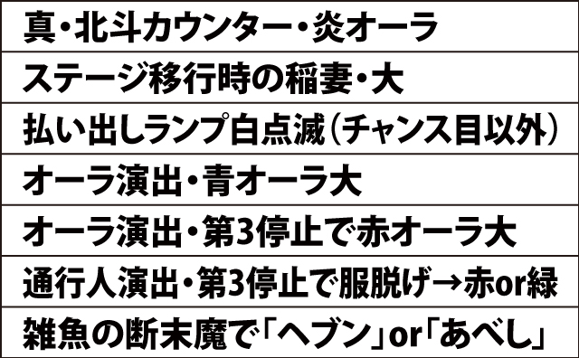 7.2.1 高確・前兆示唆演出