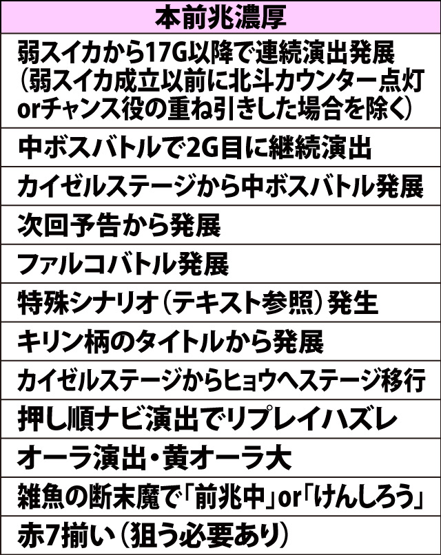 7.1.1 高確・前兆示唆演出(2ページ目)