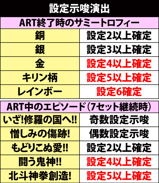 7.3.1 設定示唆演出