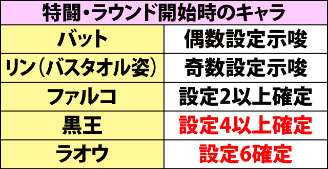 7.3.1 設定示唆演出