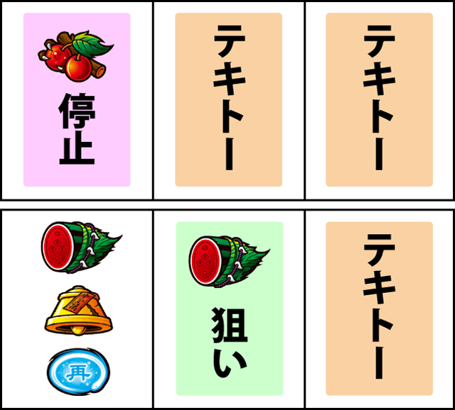 通常時の打ち方