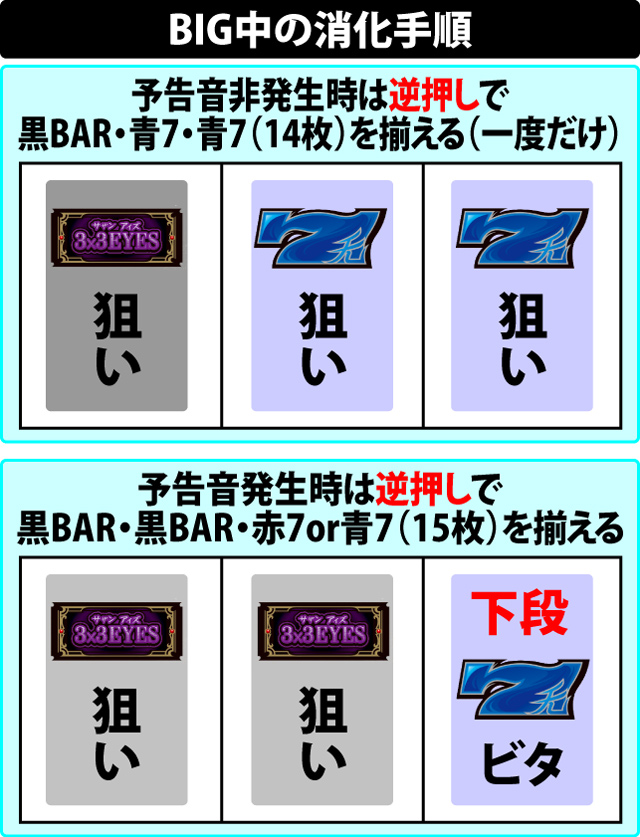 ボーナス中の打ち方