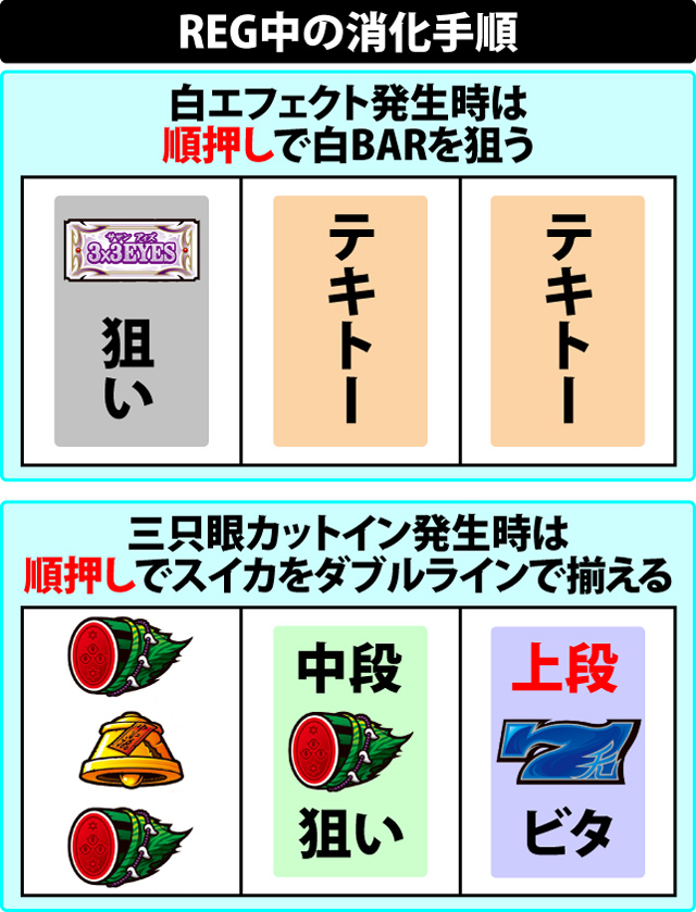 ボーナス中の打ち方