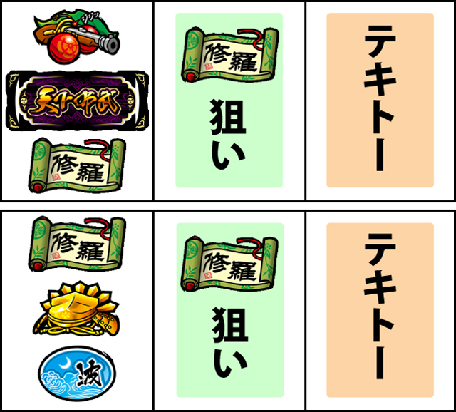 通常時の打ち方