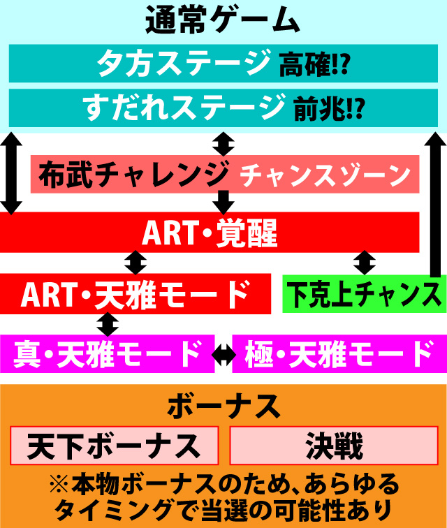2.1.1 図解ゲームチャート