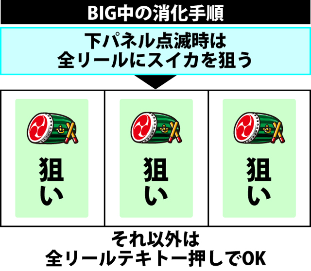 ボーナス中の打ち方