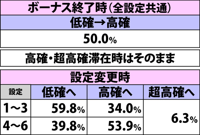 5.7.1 通常時・内部状態移行率(2ページ目)