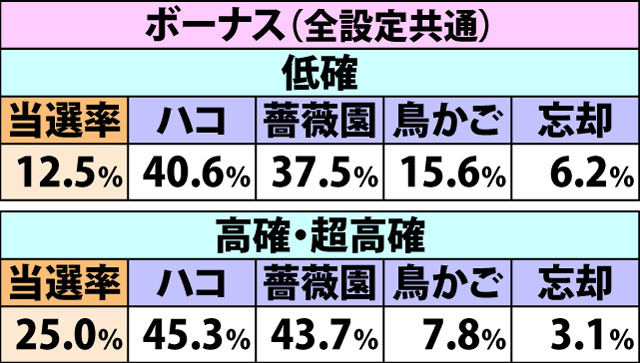 5.9.1 各役成立時・魔女の結界当選率&種別振り分け(2ページ目)