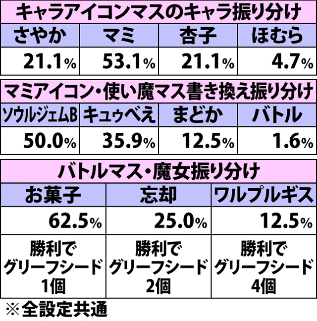 7.6.1 マギカ☆クエスト・各種抽選値(2ページ目)