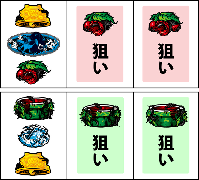 通常時の打ち方