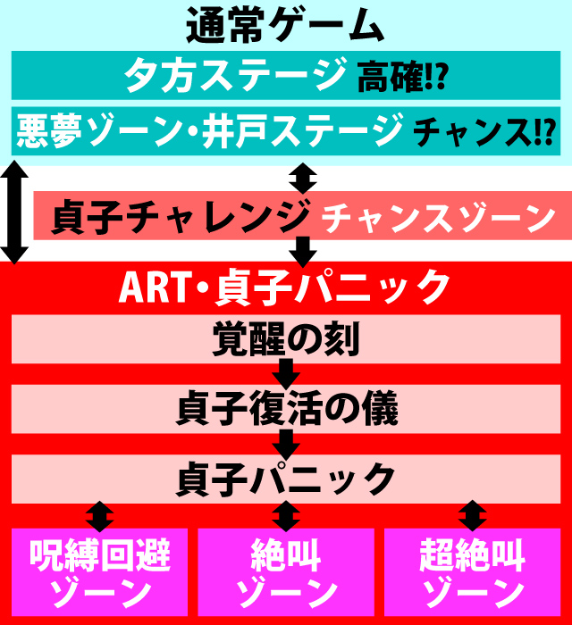 2.1.1 図解ゲームチャート