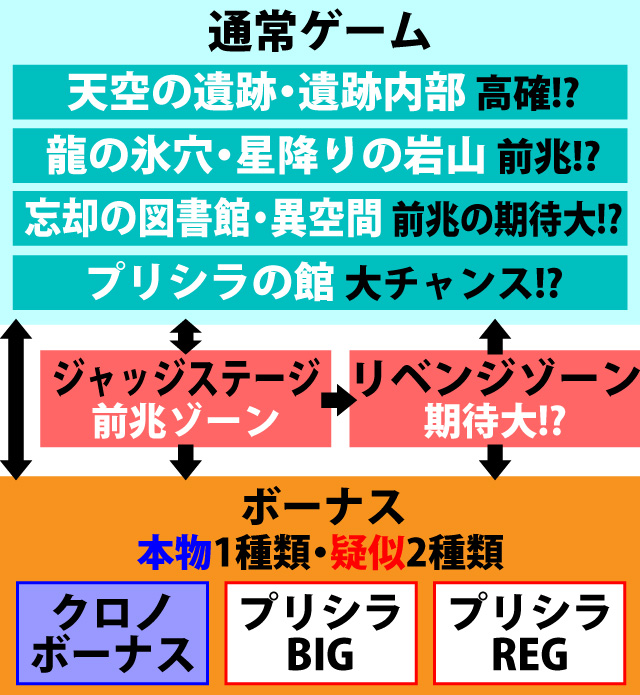 2.1.1 図解ゲームチャート