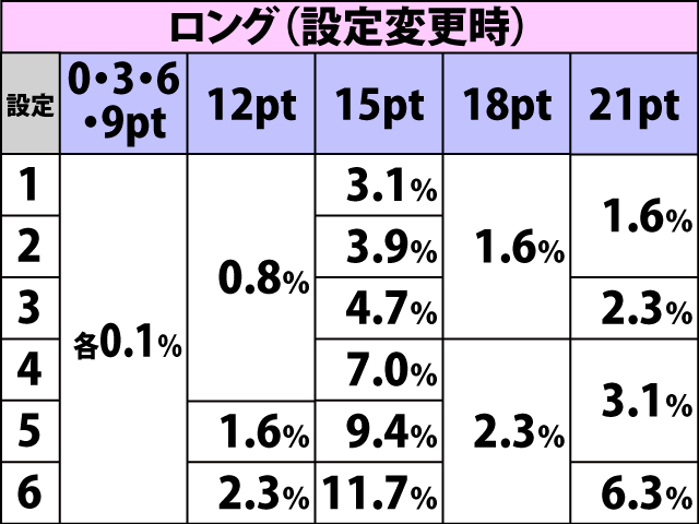 4.4.1 通常時・クリアポイント振り分け(2ページ目)