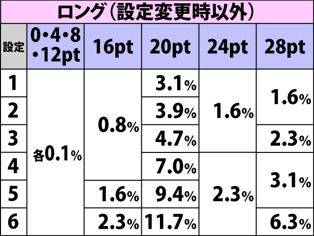 4.3.1 通常時・クリアポイント振り分け(3ページ目)