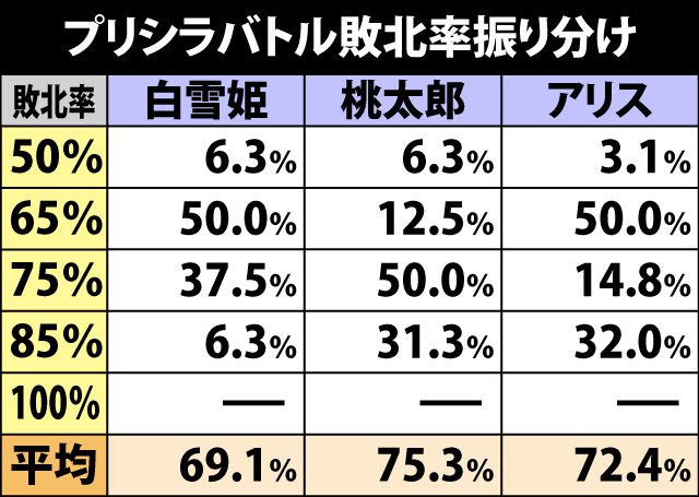 5.9.1 プリシラバトル・敵攻撃時のダメージ抽選(2ページ目)