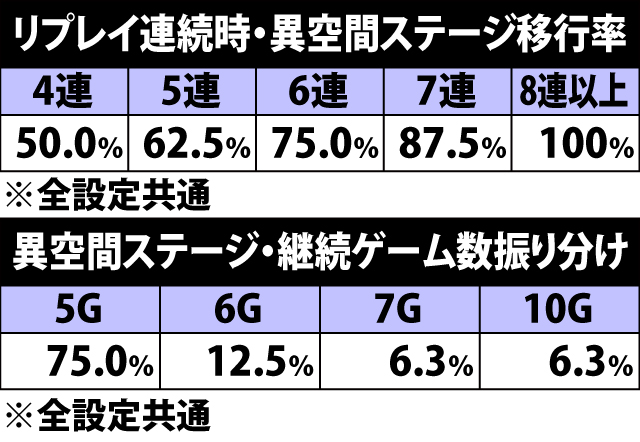 5.12.1 マジカルコンボ・各種抽選値