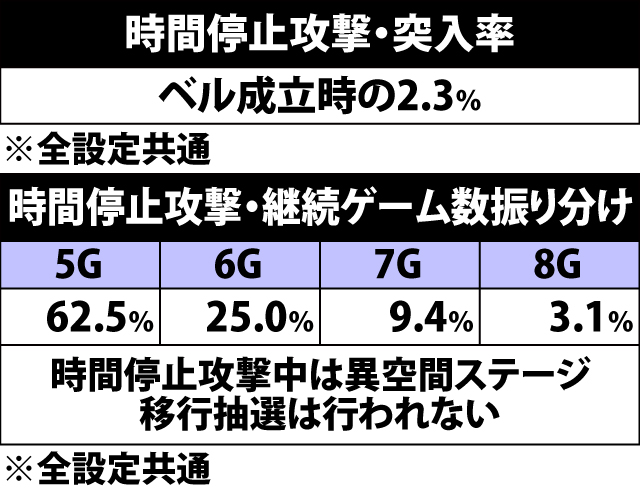 5.11.1 マジカルコンボ・各種抽選値(2ページ目)