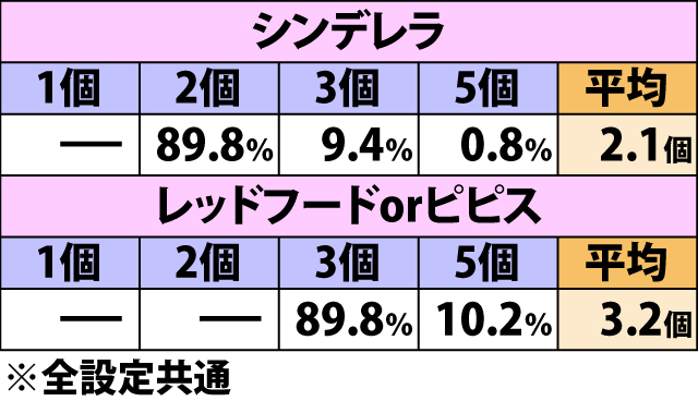 5.14.1 解魔の儀・ストック振り分け