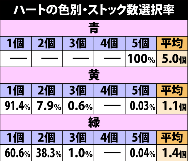 5.13.1 解魔の儀・ストック振り分け(2ページ目)