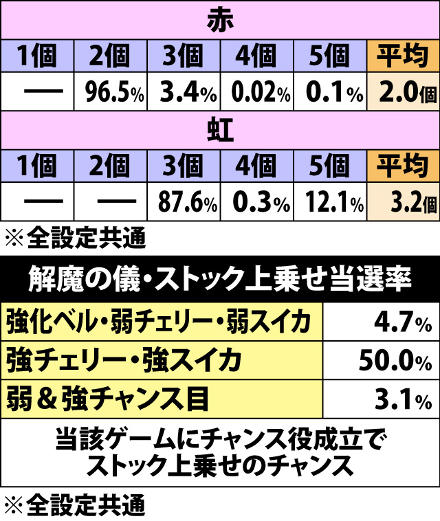 5.13.1 解魔の儀・ストック振り分け(2ページ目)