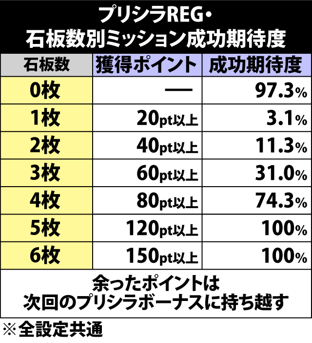 5.17.1 プリシラREG・ミッション成功期待度
