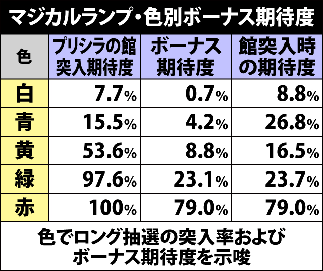 6.1.1 通常時のランプ・アイコンによる示唆内容
