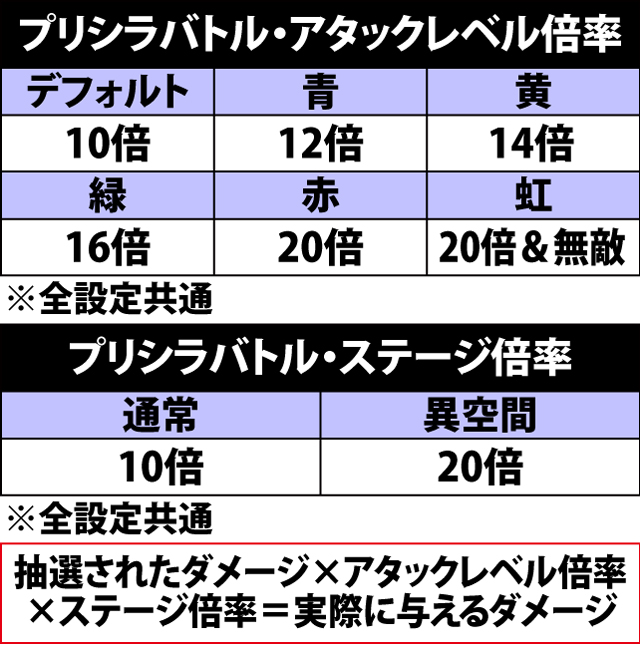5.7.1 プリシラバトル・プリシラ攻撃時のダメージ抽選(2ページ目)